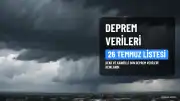 26 Temmuz 2026 AFAD ve Kandilli Rasathanesi Son Depremler Listesi