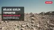 İran'dan ABD'ye 5 Ülkede Misilleme: Bölgede Gerilim Tırmanıyor