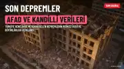 04 Ekim 2026 Tarihli Son Depremler: AFAD ve Kandilli Verileri