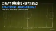 Kocaelispor ve Mazıdağı Fosfat Arasındaki Ziraat Türkiye Kupası Maçı A Spor'dan Şifresiz Yayınlanacak
