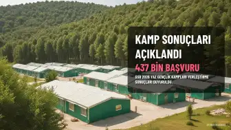 GSB 2026 Yaz Gençlik Kampları 2. Başvuru Dönemi Sonuçları Erişime Açıldı