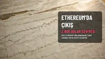 Ethereum Fonlarından Net Çıkış: 2,81 Milyon Dolar Kayıp, 2.800 Dolar Seviyesi İzleniyor